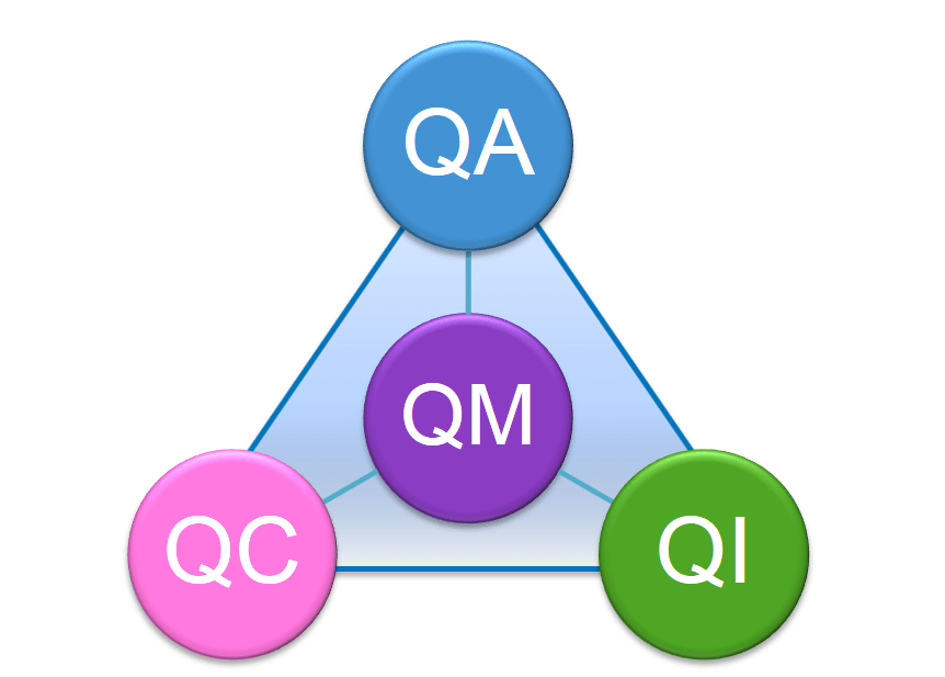 data/Omni-Assistant Team/2019/6/Figure_2_Decoding_Quality_Terminology.png